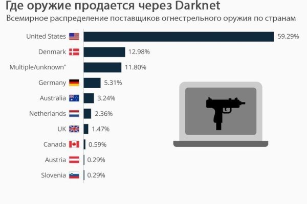 Кракен площадка vk2 top