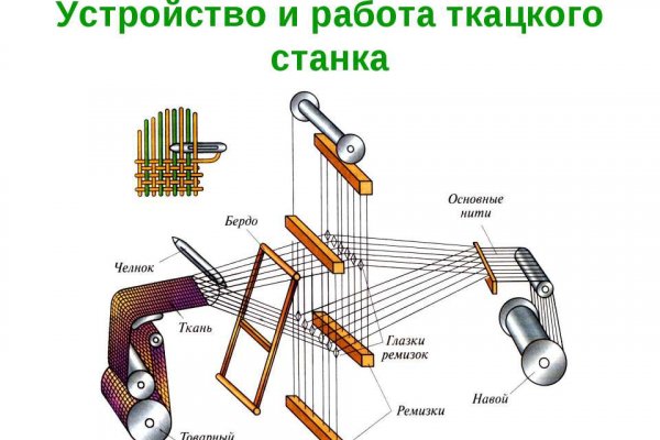 Kraken market ссылка