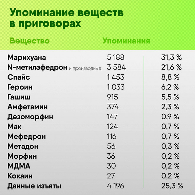 Не могу зайти на кракен